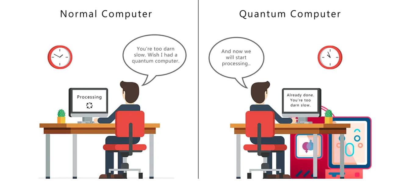 Introduction to Quantum Computing